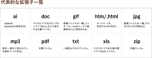 【完全データ作成ガイド】拡張子について【学校販促応援隊】