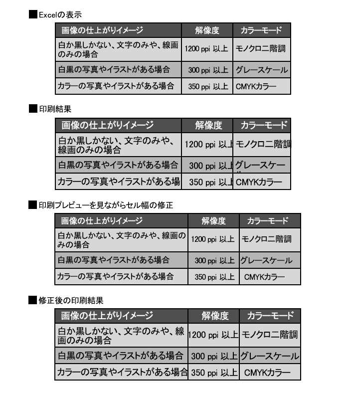 ズレの修正手順