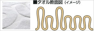 上げ落ちタオルの断面図
