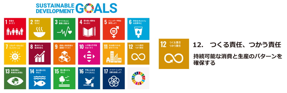 SDGs
