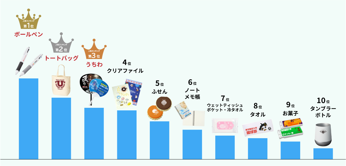 オープンキャンパス向けノベルティランキングTOP10