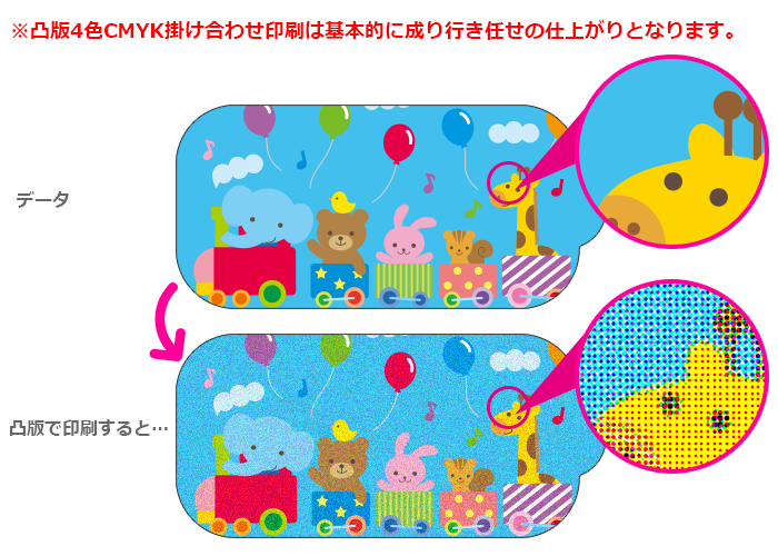 4色掛け合わせ印刷