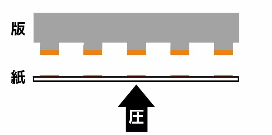 注目バナー
