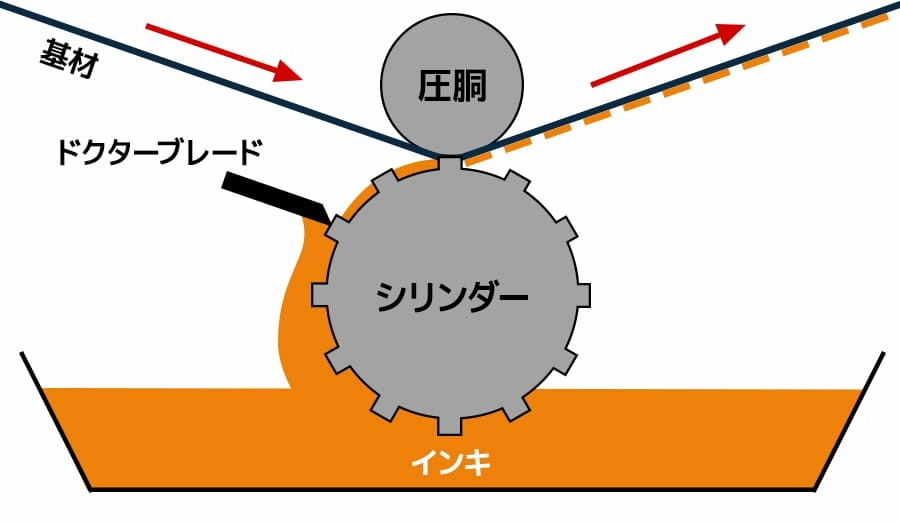 注目バナー