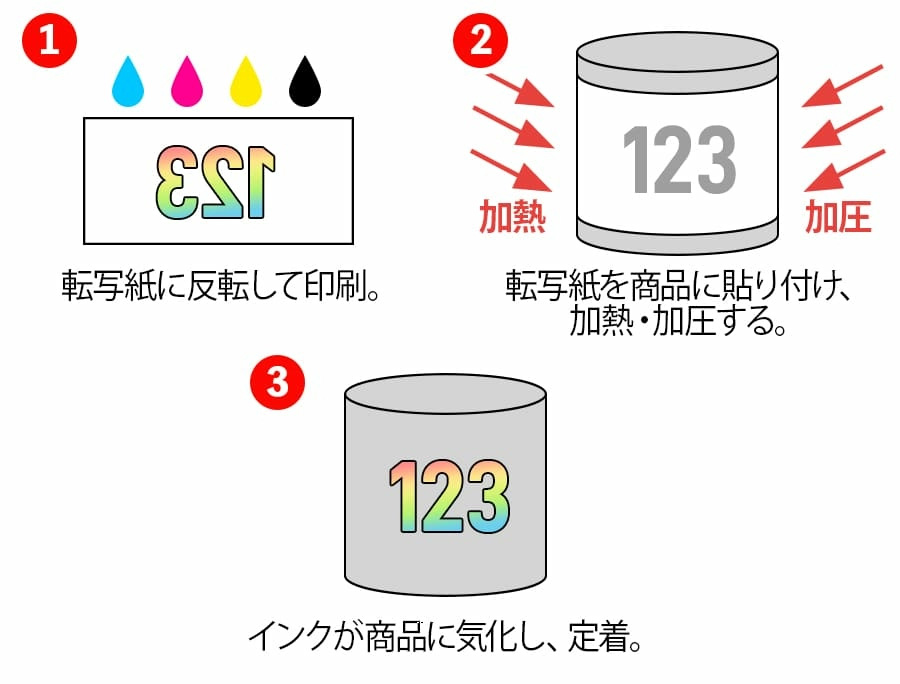 注目バナー